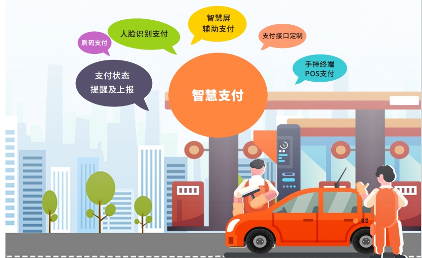 智慧加油站能AI化