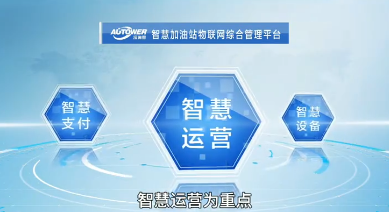 智慧加油站如何利用ai技术